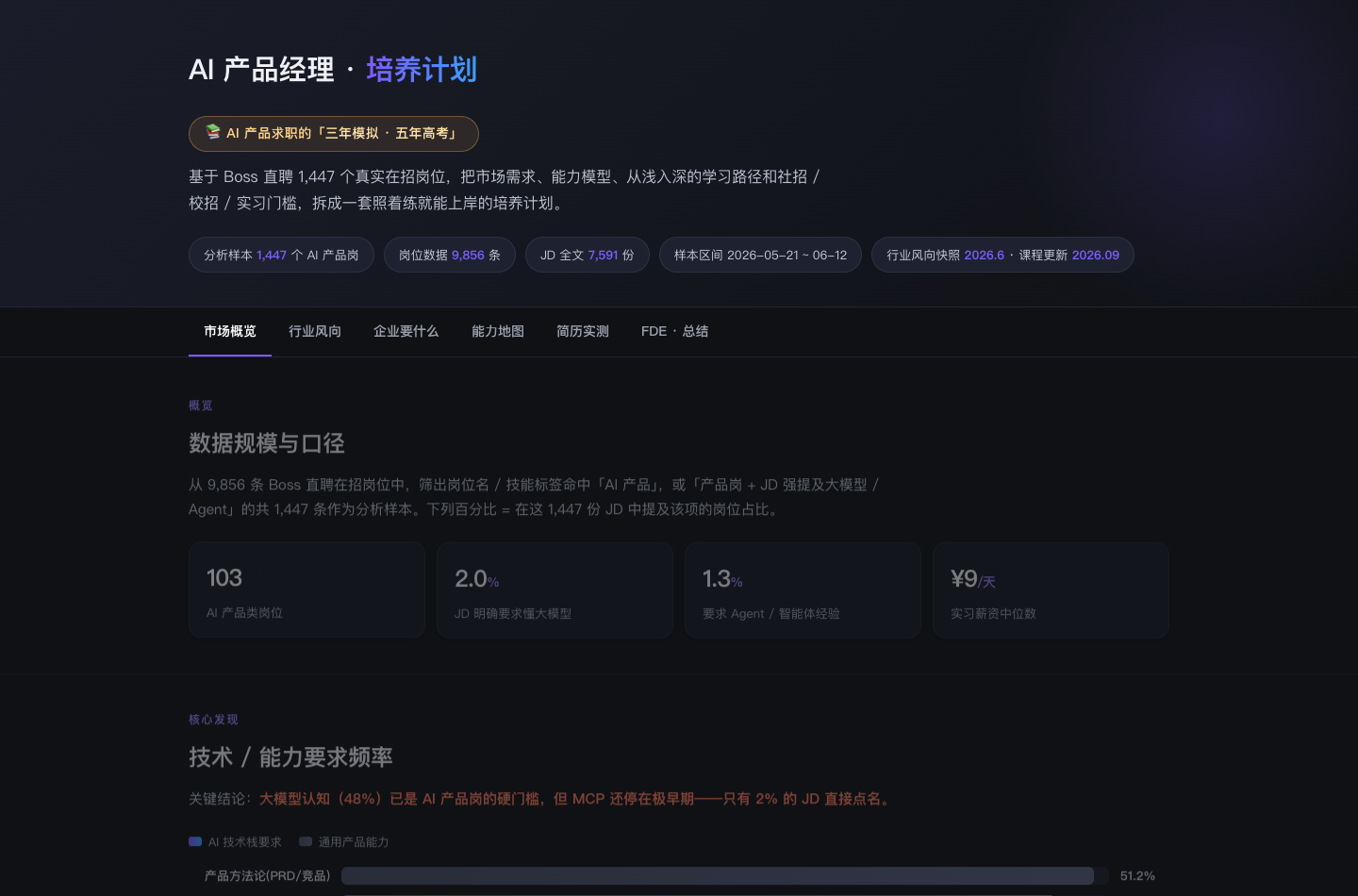OfferCome AI 产品课程的实际页面截图